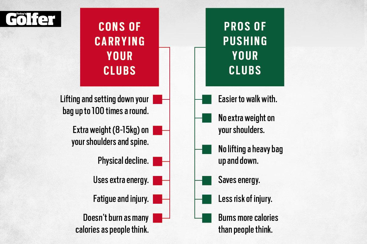 The cons of carrying a golf bag against the pros of pushing a golf trolley. The cons of carrying a golf bag against the pros of pushing a golf trolley.