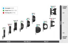 Comparison chart of the 10 Ping 2023 putter models