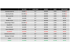 TaylorMade-Stealth-HD-Driver-Data