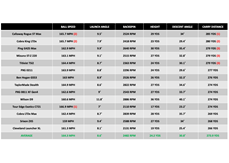 Callaway-Rogue-ST-Max-Driver-data