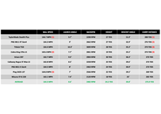 Callaway-Rogue-ST-Max-LS-driver-data